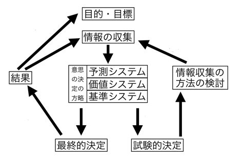 指導意思|指導的意思